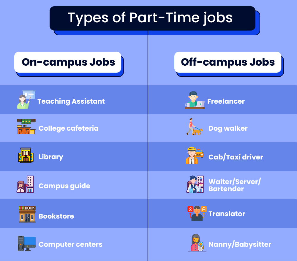 types of part time jobs 